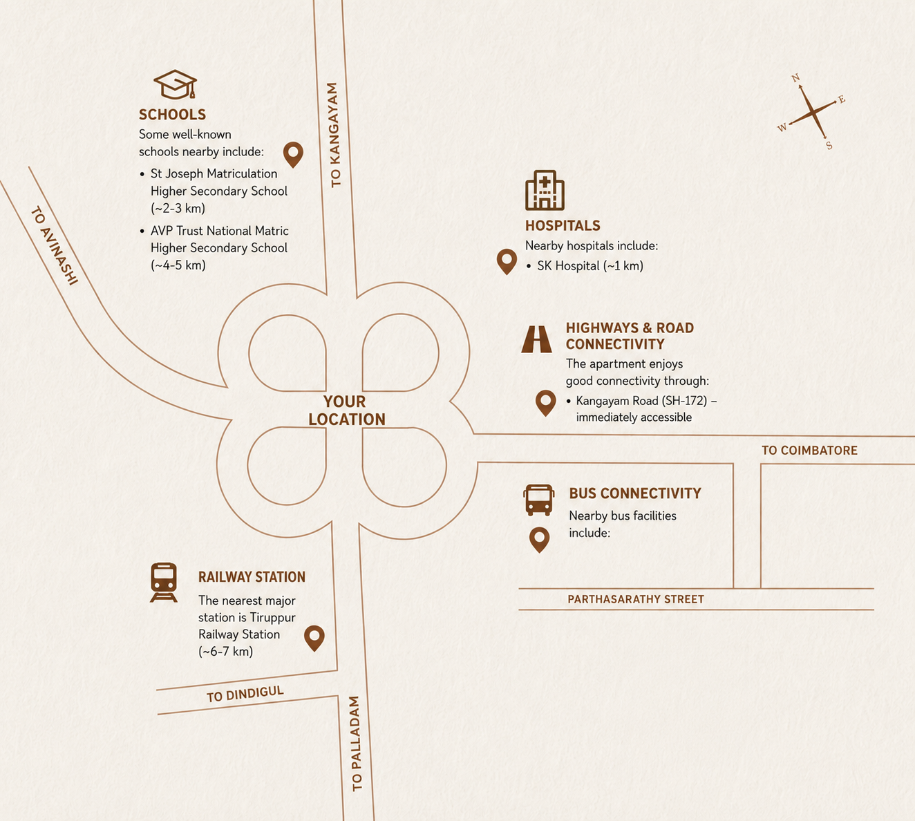 Apartment In Tirupur